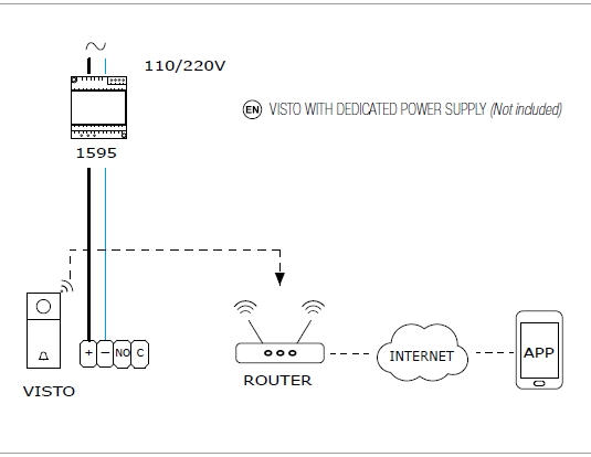 schema instalare visto wifi